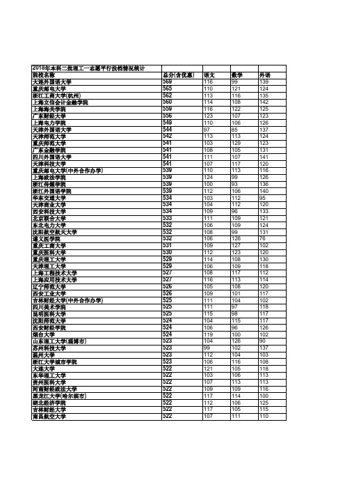 2018年河北省高考理科本科二批投档线