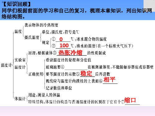 人教版八年级物理上册《第三章物态变化》综合复习课件