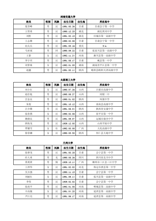 姓名性别民族出生日期所在高中 - 西南交通大学