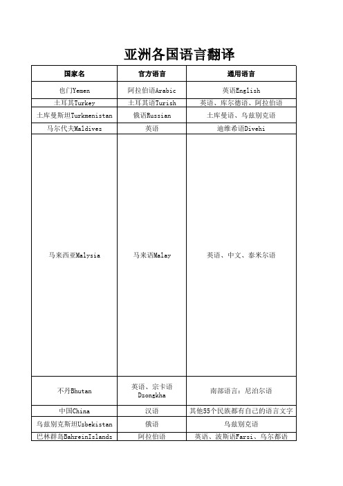 世界各国语言对照表