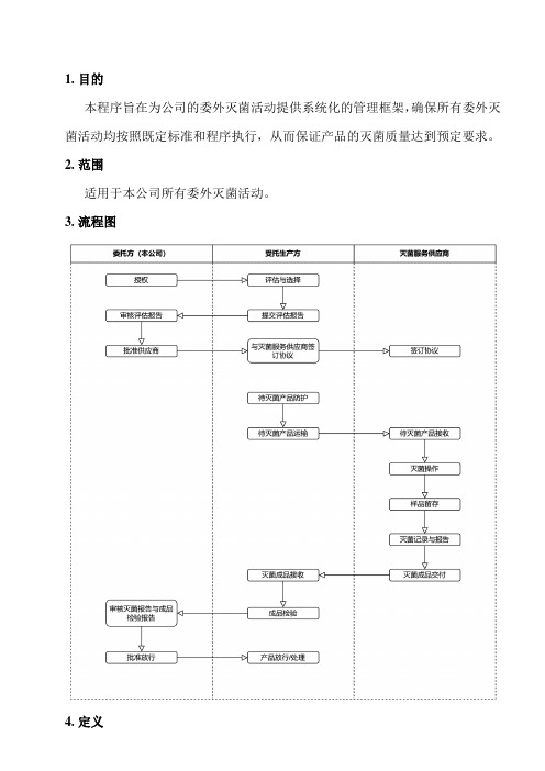 委外灭菌控制程序文件