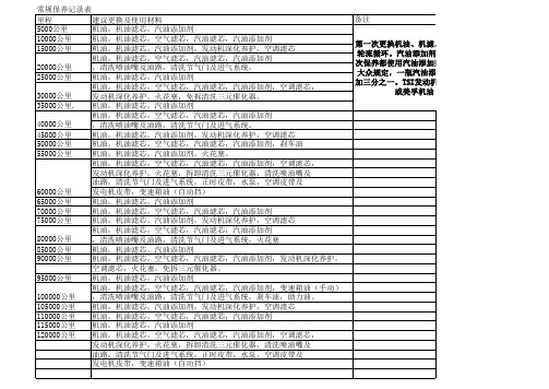 常规保养记录表