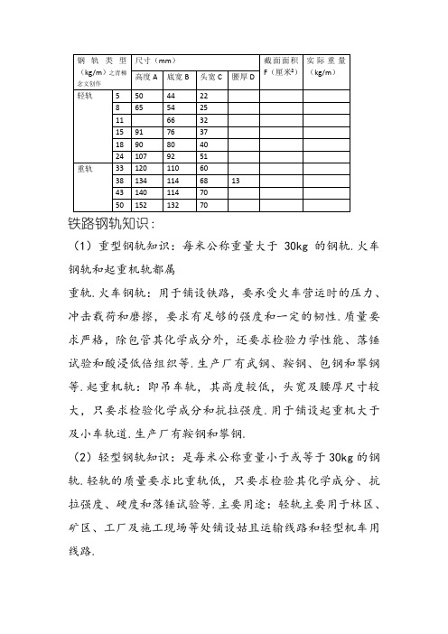 常用钢轨规格表