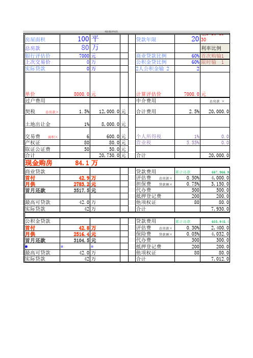 专业级房屋首付、贷款月供计算表格