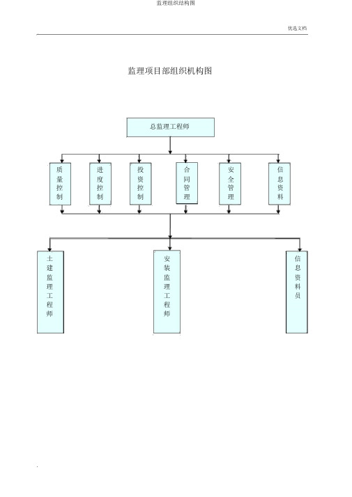 监理组织结构图