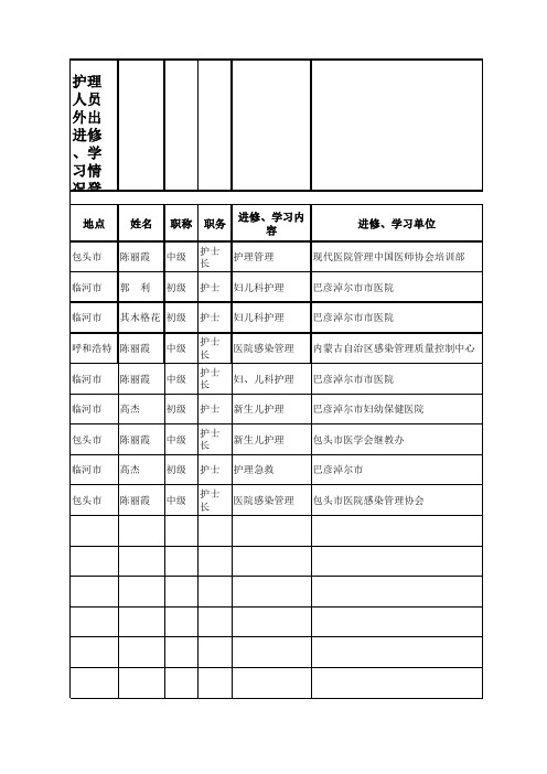 中山远大医院收费护理人员外出学习、进修登记表