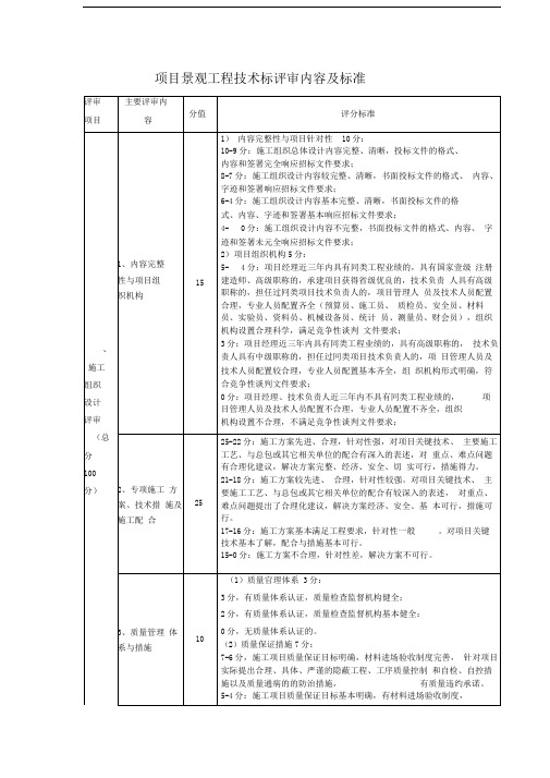 景观项目评标标准