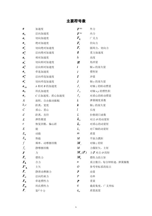 材料力学主要符号表