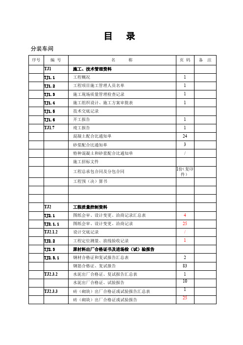 盐业质量资料目录