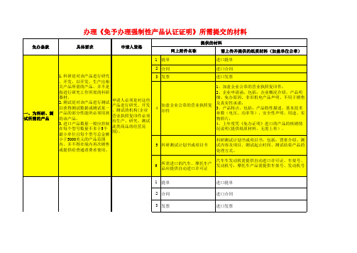 办理《免予办理强制性产品认证证明》所需提交的材料   可修改  可下载  优质文档