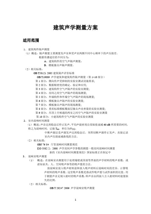 建筑声学测量方案