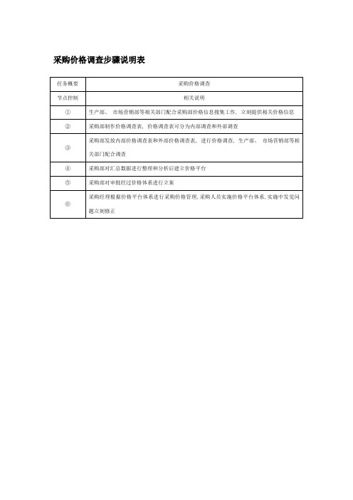 采购价格调查流程说明表