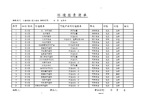 环境因素清单