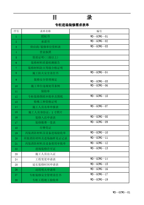 万达商场装修表单