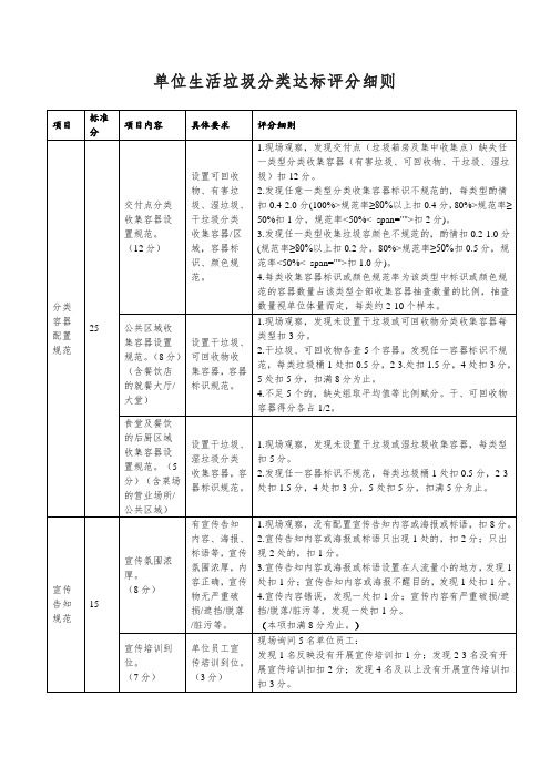 单位生活垃圾分类达标评分细则