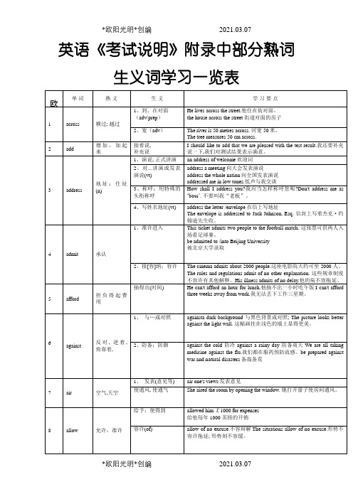 2021年高考完型填空熟词生义整理