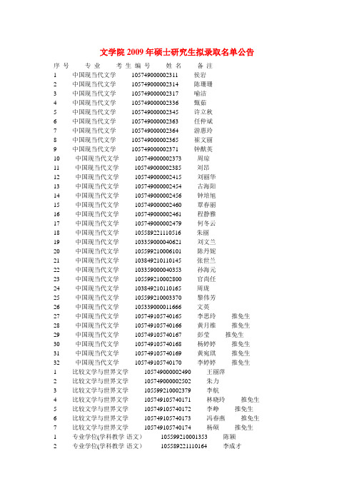 华南师范大学文学院2009年硕士研究生拟录取名单公告