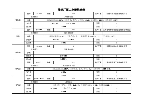 炼钢厂压力容器明细表