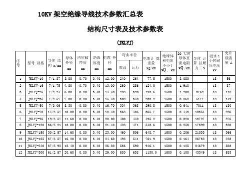 架空绝缘导线技术参数