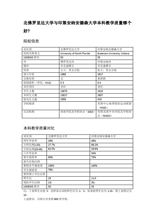 北佛罗里达大学与印第安纳安德森大学本科教学质量对比