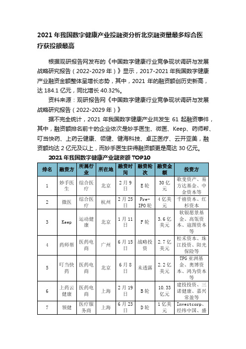 2021年我国数字健康产业投融资分析北京融资量最多综合医疗获投额最高