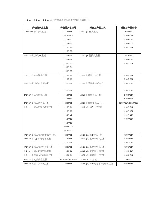 奥立龙型号对应表