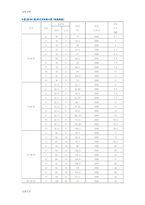 D型(原DA1型)卧式多级离心泵(性能全参数)