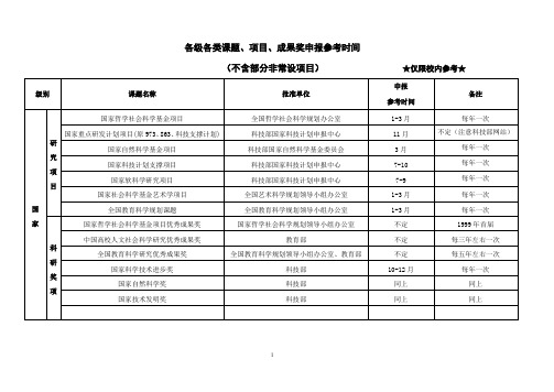 各级各类课题、项目和成果奖申报参考时间