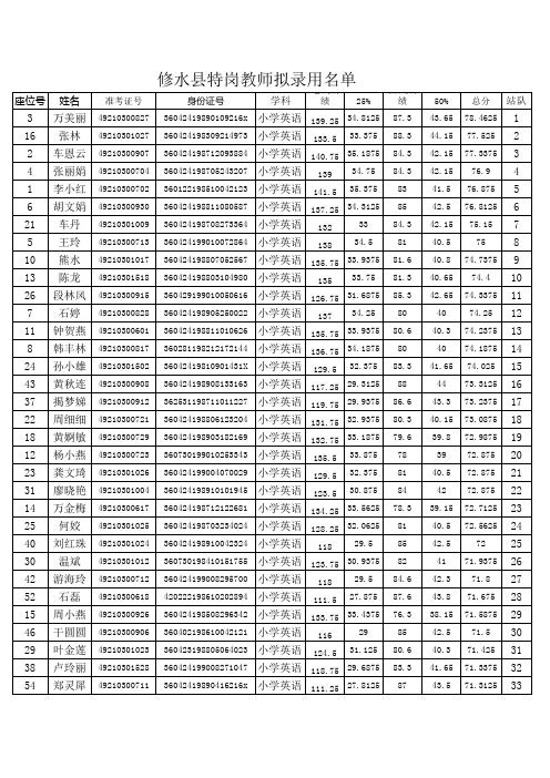 小学英语 - 修水教育网