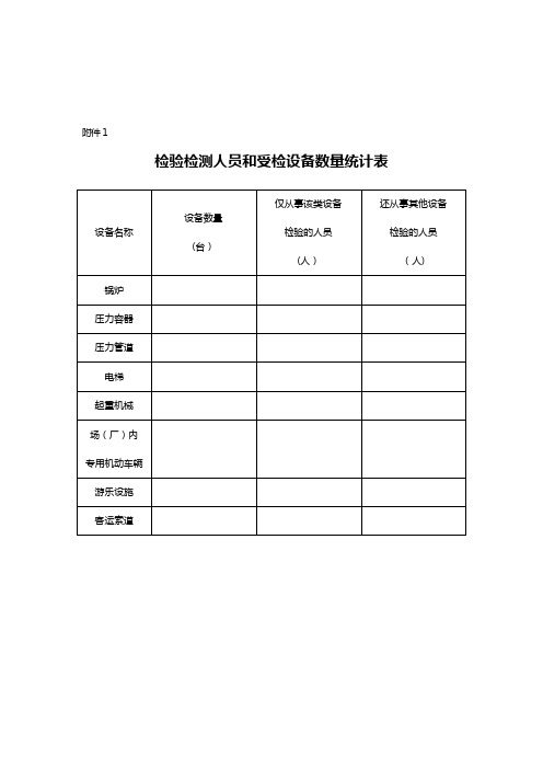 检验检测人员和受检设备数量统计表【范本模板】