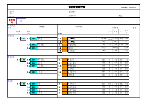 062供方绩效监控表