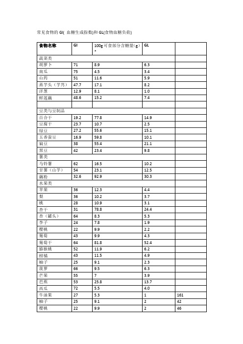 最全食物GI和GL