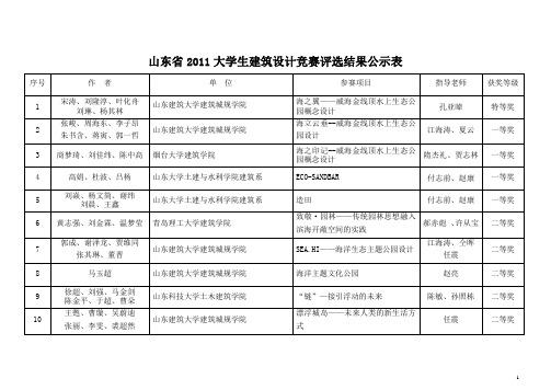 山东省2011大学生建筑设计竞赛评选结果