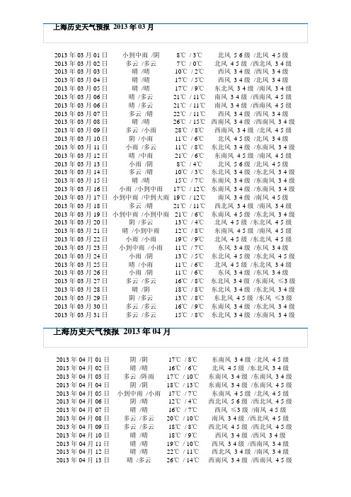 上海历史天气预报 2013年03月 4月