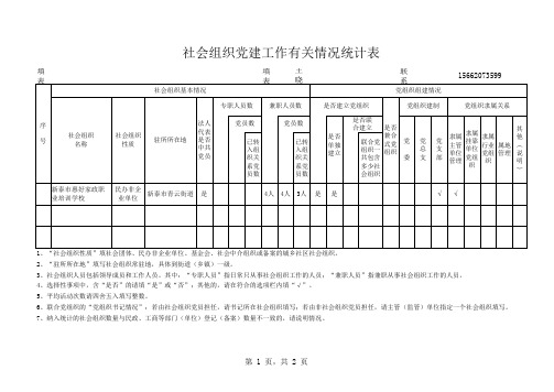 社会组织党建工作有关情况统计表