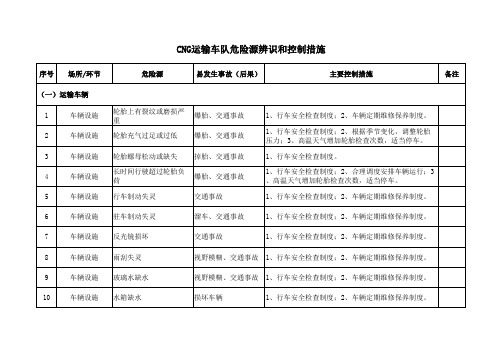 CNG运输车队危险源辨识和控制措施