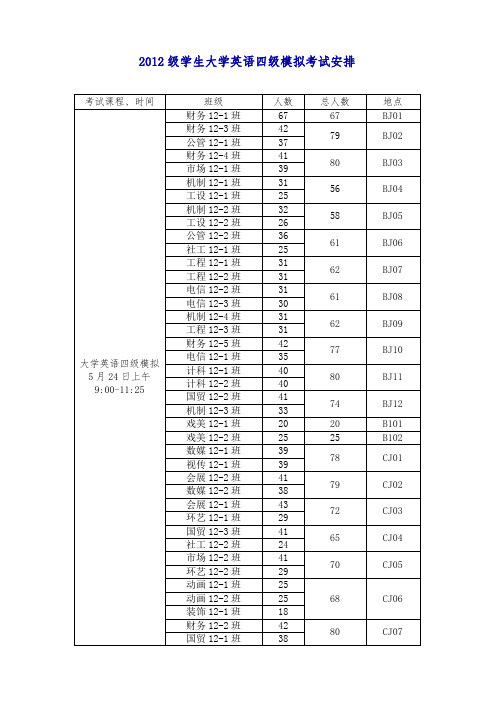 2012级学生大学英语四级模拟考试安排