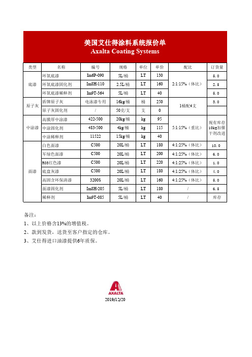 美国艾仕得涂料系统报价单-2019-12-20