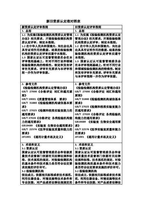 新旧资质认定准对照表