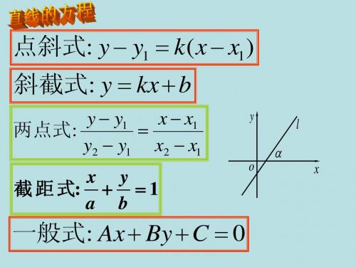 直线方程的几种形式