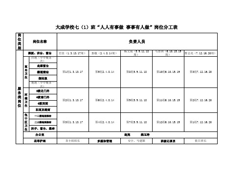 班级事事有人做人人有事做岗位分工表