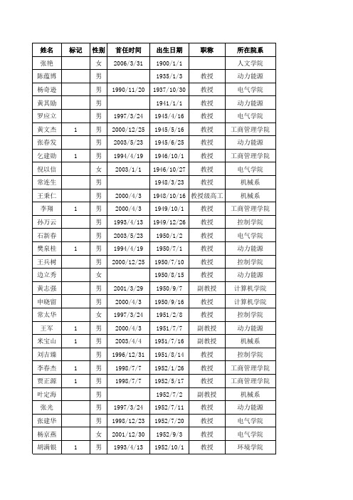 华北电力大学保定硕士生导师库全