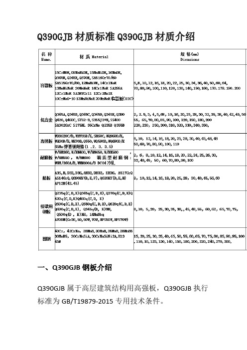 Q390GJB材质标准Q390GJB材质介绍