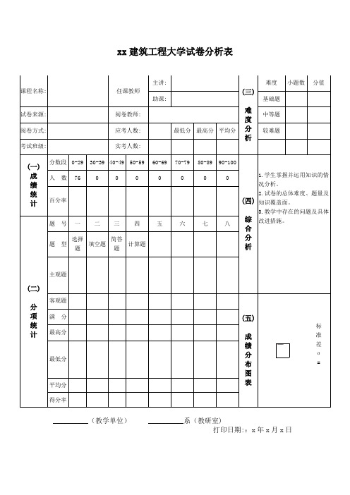 xx建筑工程大学试卷分析表