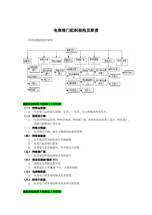 电商部门组织架构及职责【完整版】