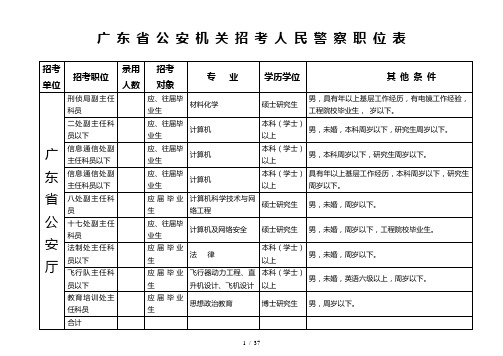 广东省公安机关招考人民警察职位表