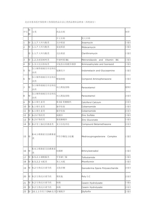 北京市基本医疗保险和工伤保险药品目录乙类药品增补品种表