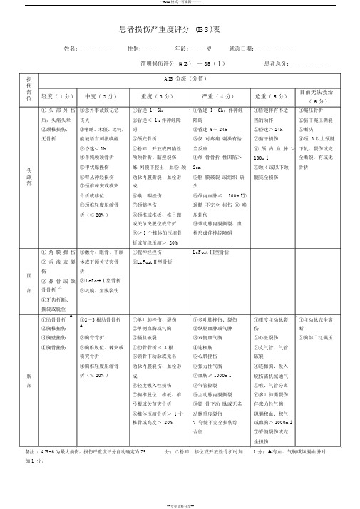 创伤严重程度(ISS)评分表