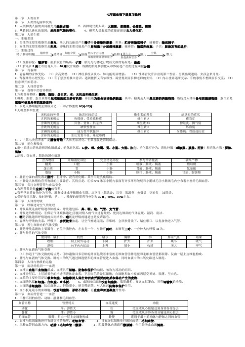 七年级生物下册复习提纲