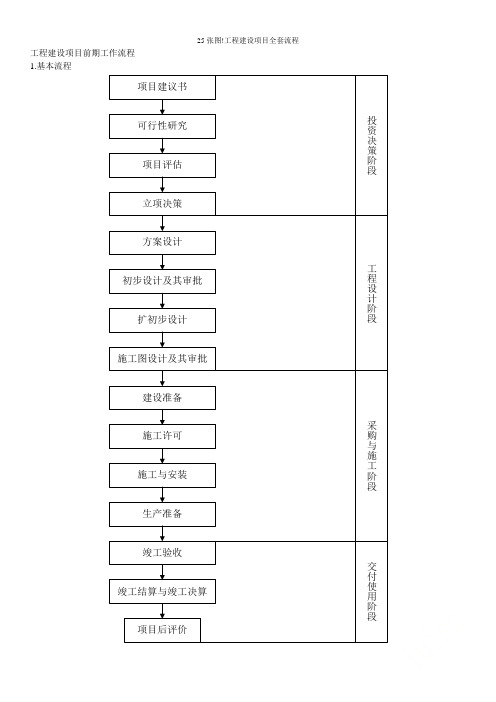 25张图!工程建设项目全套流程